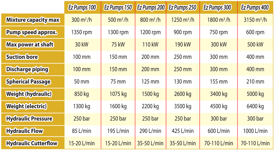 dredging-pumps